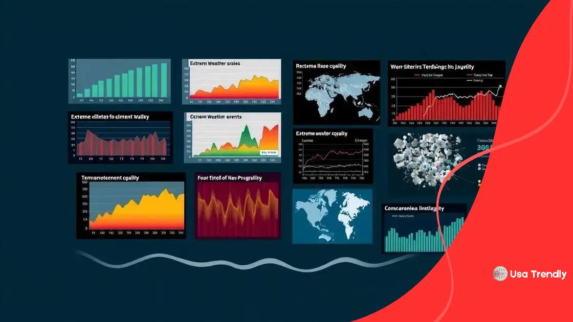 Recent alarming trends in climate data