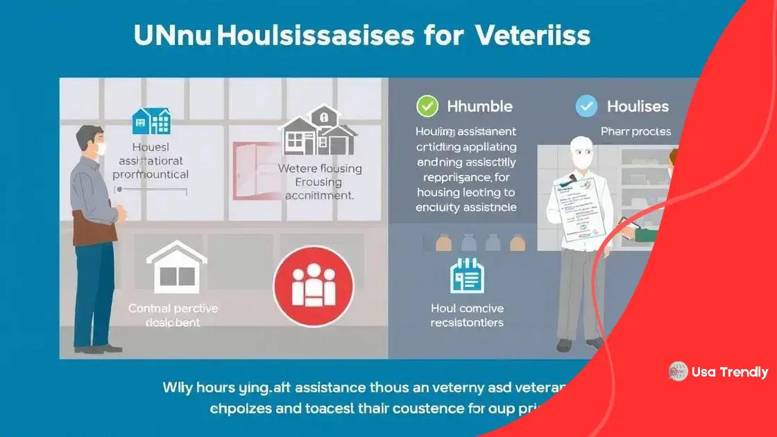 Types of housing assistance available