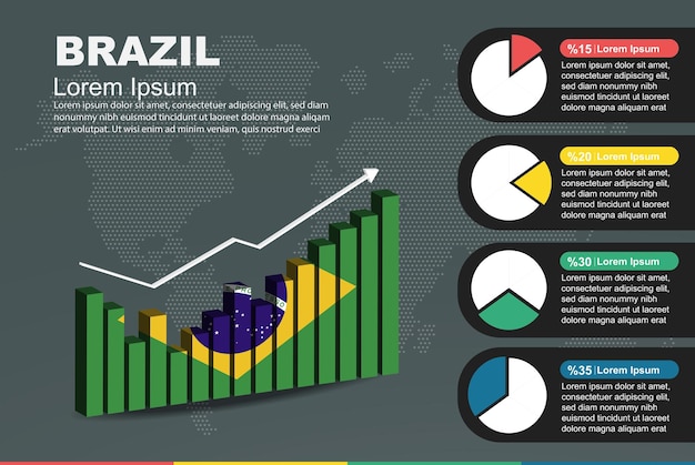 Visual representation of a growing graph and pie charts, symbolizing the positive trends in Brazil's job market and the distribution of opportunities across various sectors.
