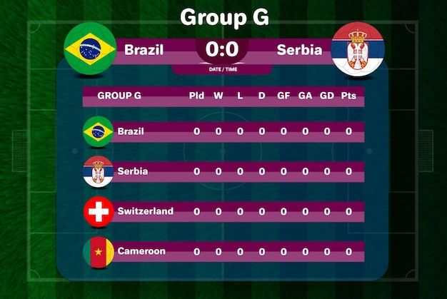 A detailed scoreboard graphic displaying the current standings of the Brazilian soccer league, showcasing teams, points, wins, losses, and other key statistics.